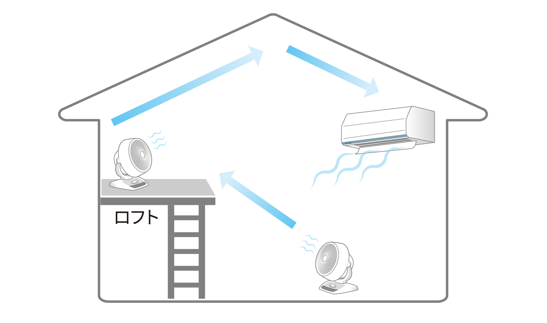 サーキュレーターの活用