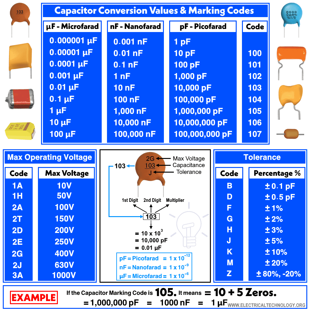 Capacitor Codes Explained