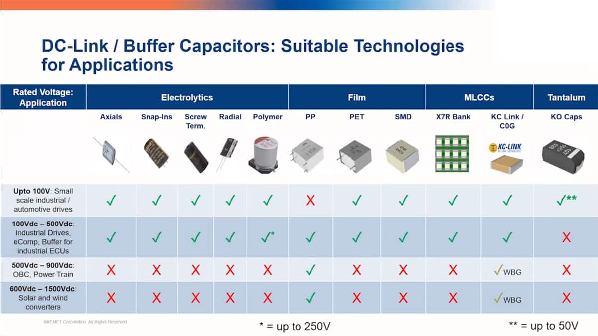 Capacitor Voltage Rating Guide