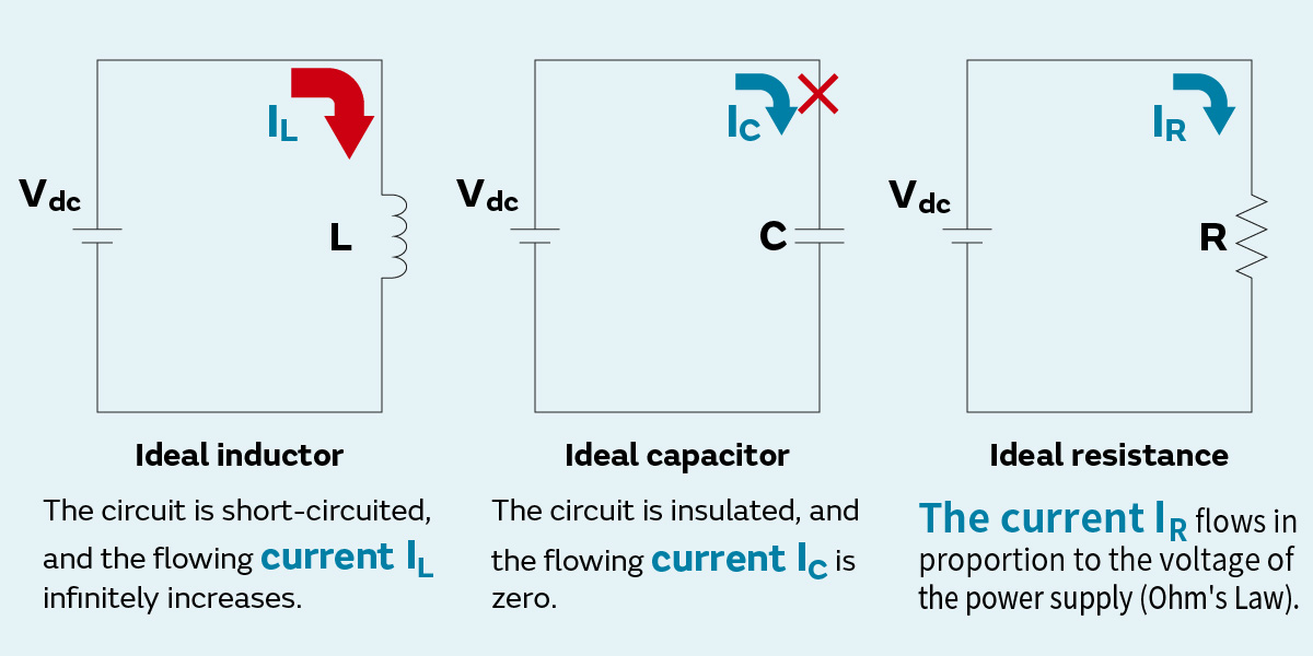 High Frequency Capacitor Selection
