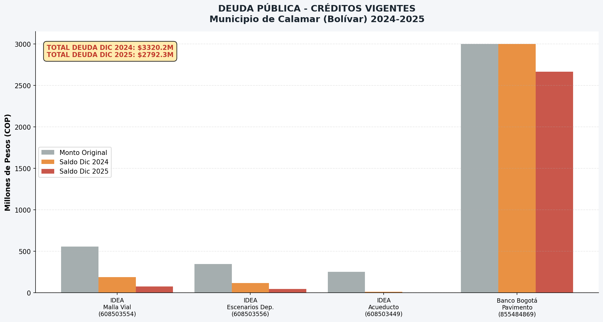 Deuda Pública