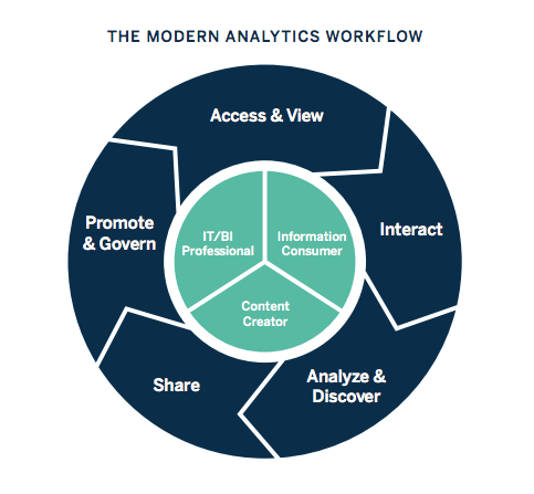 Business Intelligence Analytics
