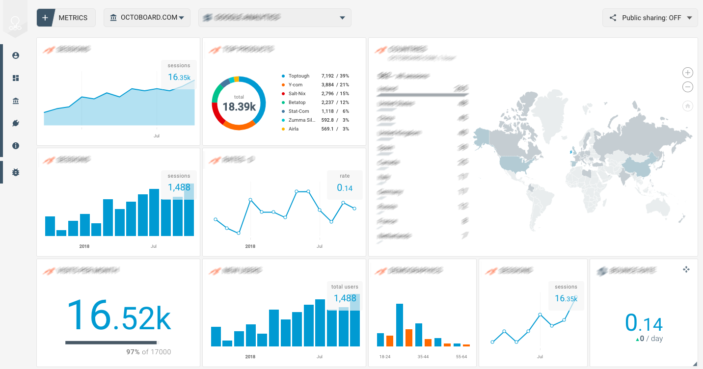 A HubSpot Sales Hub dashboard showing deal pipelines and sales analytics.