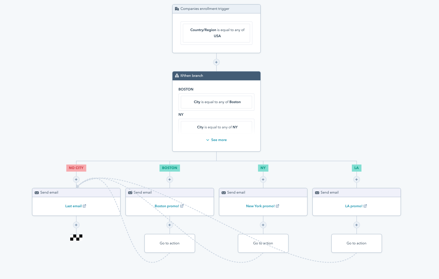 Screenshot of setting up an enrollment trigger in the HubSpot workflow builder.