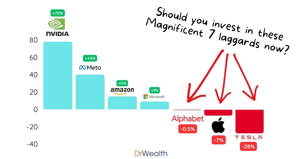 Tech Giants Stock Performance