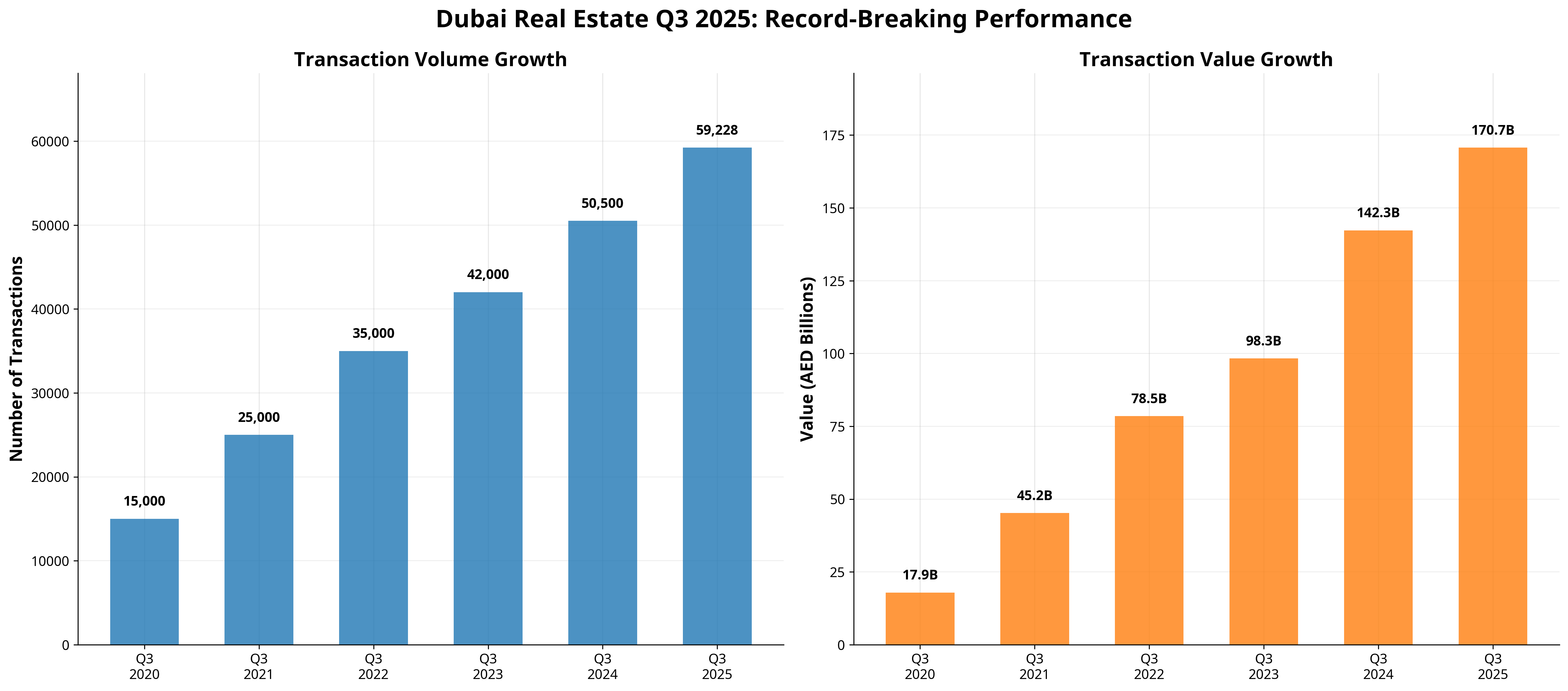 Q3 2025 Performance