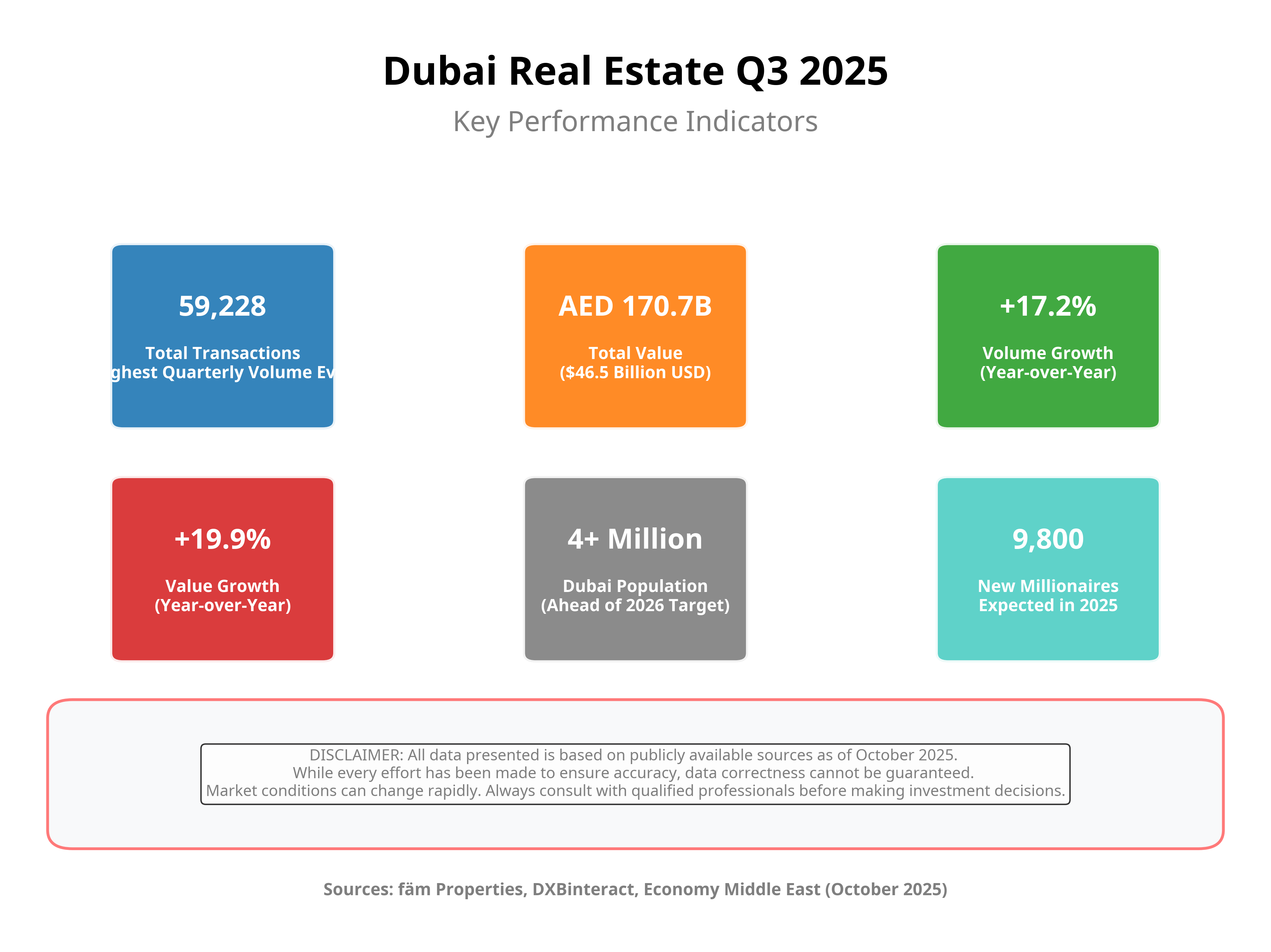 Key Statistics Q3 2025
