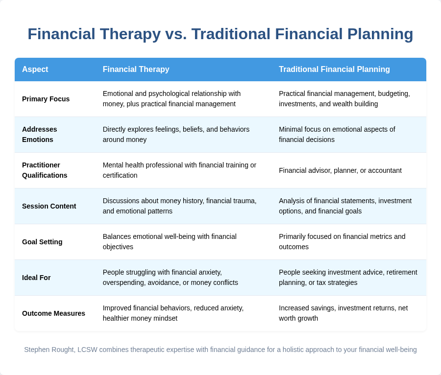 Financial Therapy vs. Traditional Financial Planning Financial Therapy vs. Traditional Financial Planning