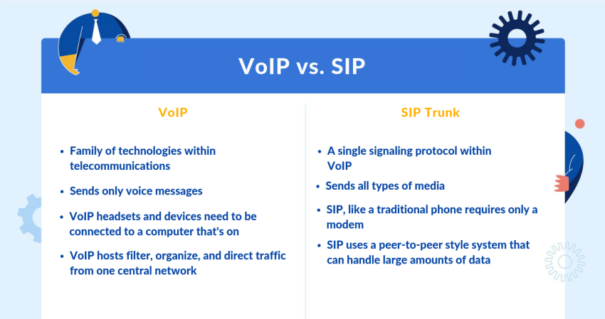 SIP Trunk Comparison