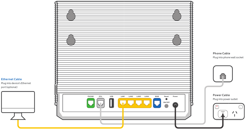 TP-Link VX420 Diagram