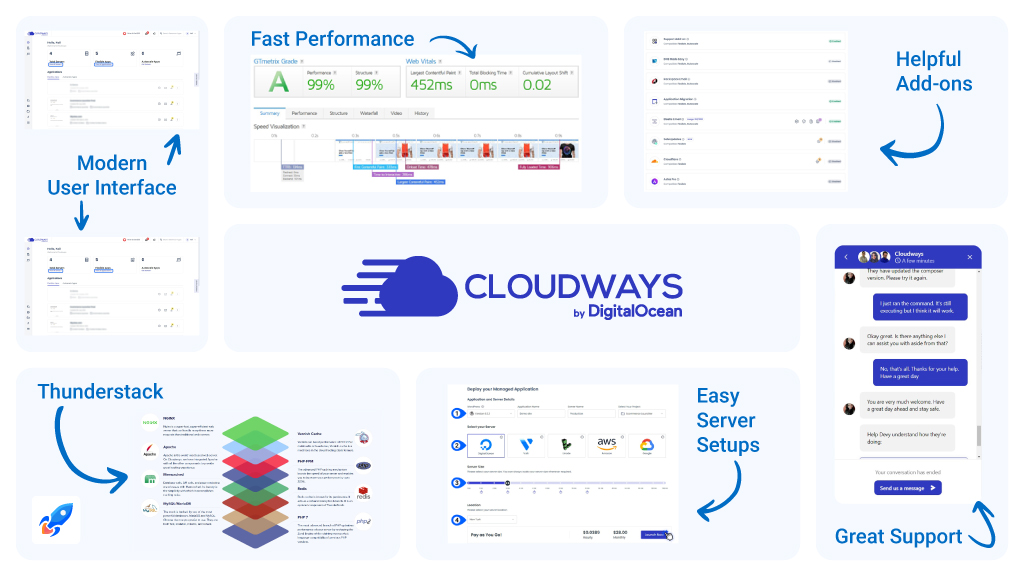 Cloudways server options and performance features
