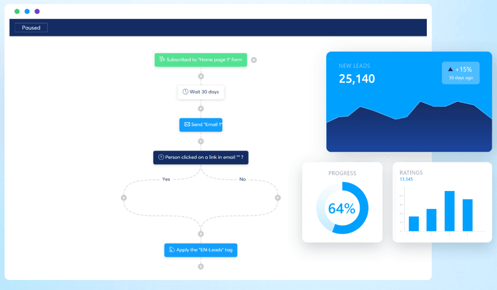 Systeme.io pricing plans