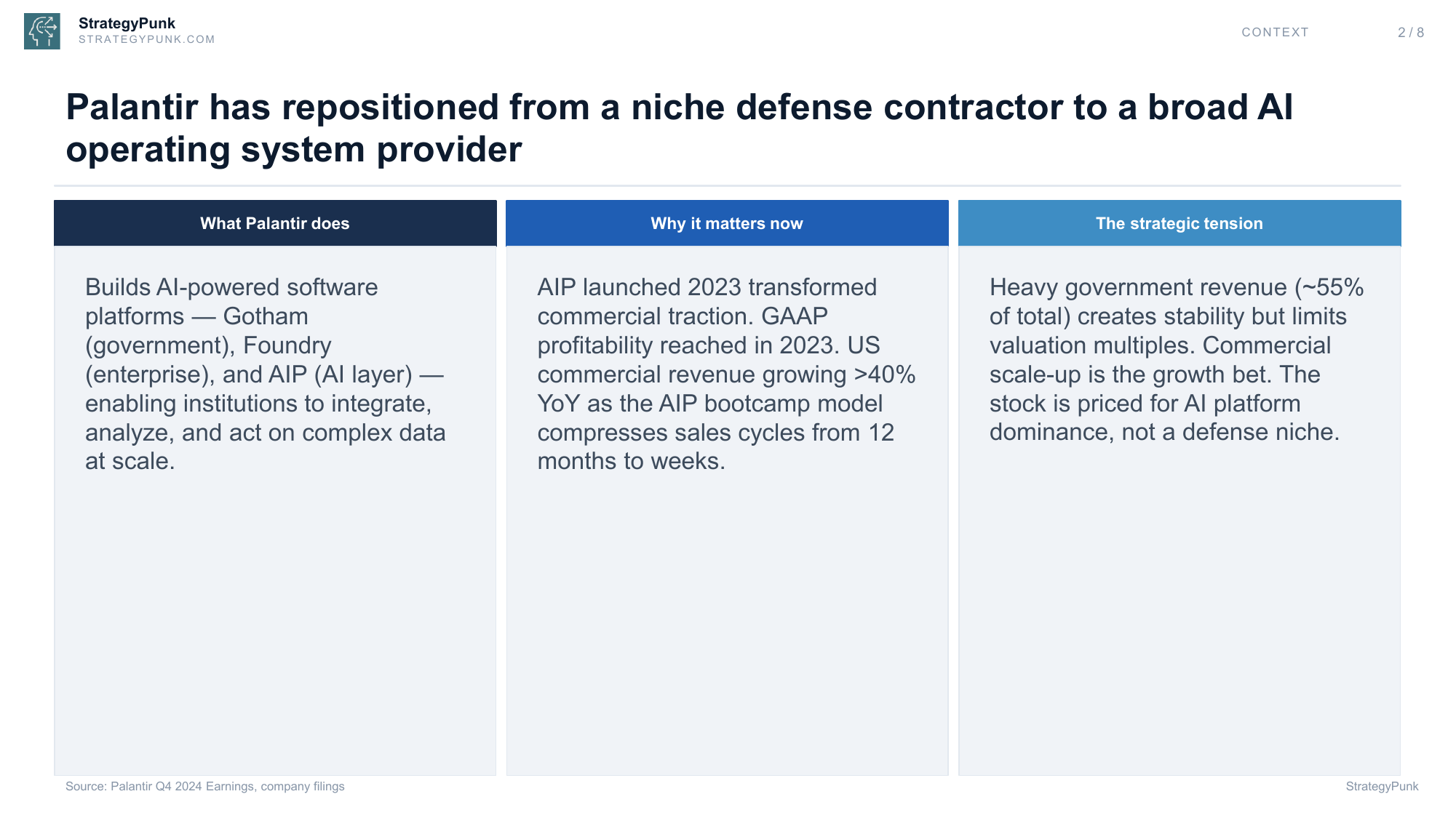 Context and Strategic Tension