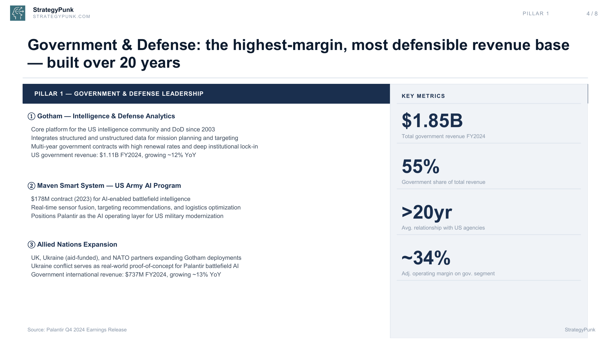 Government and Defense Pillar