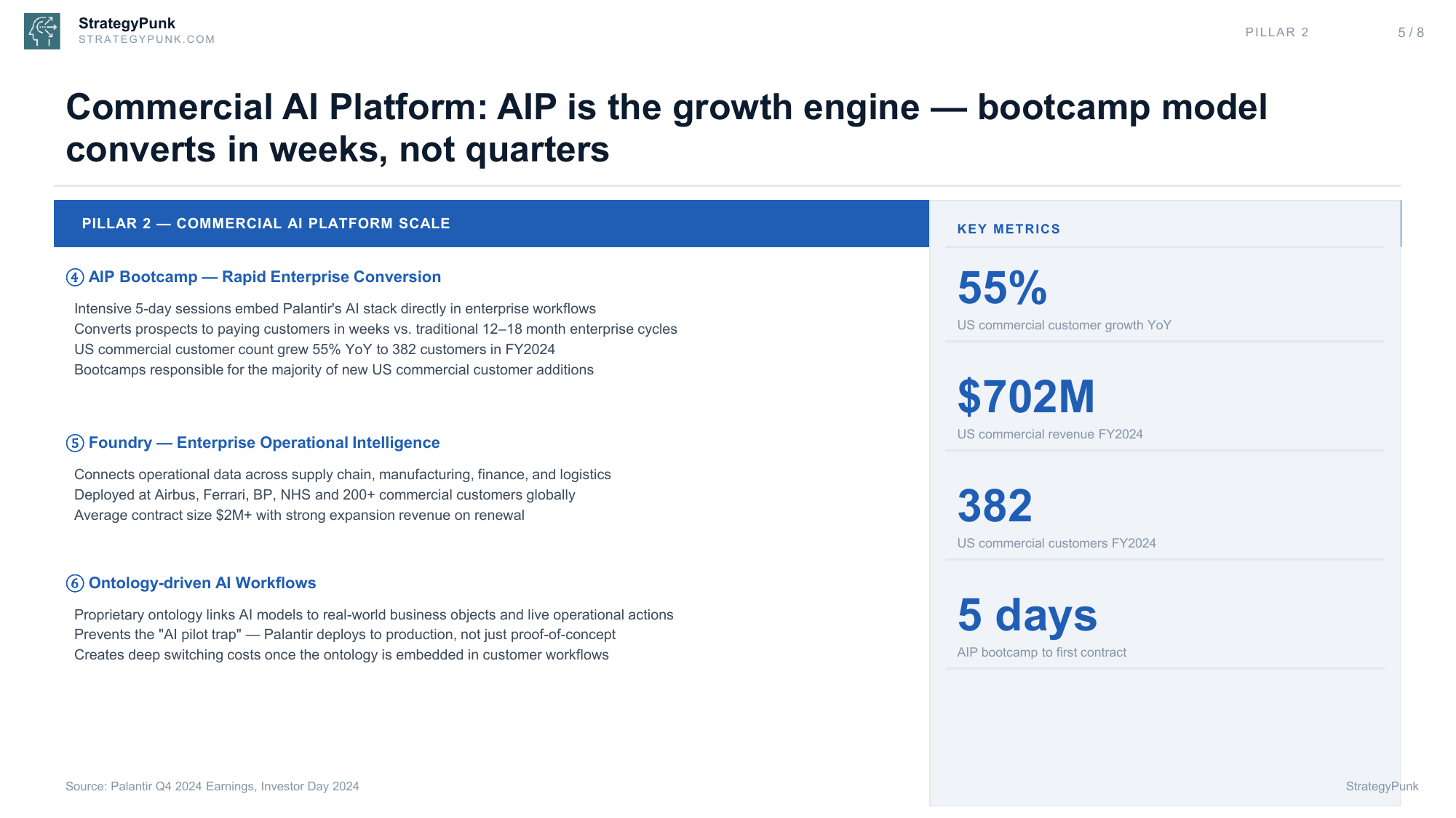 Commercial AI Platform Pillar