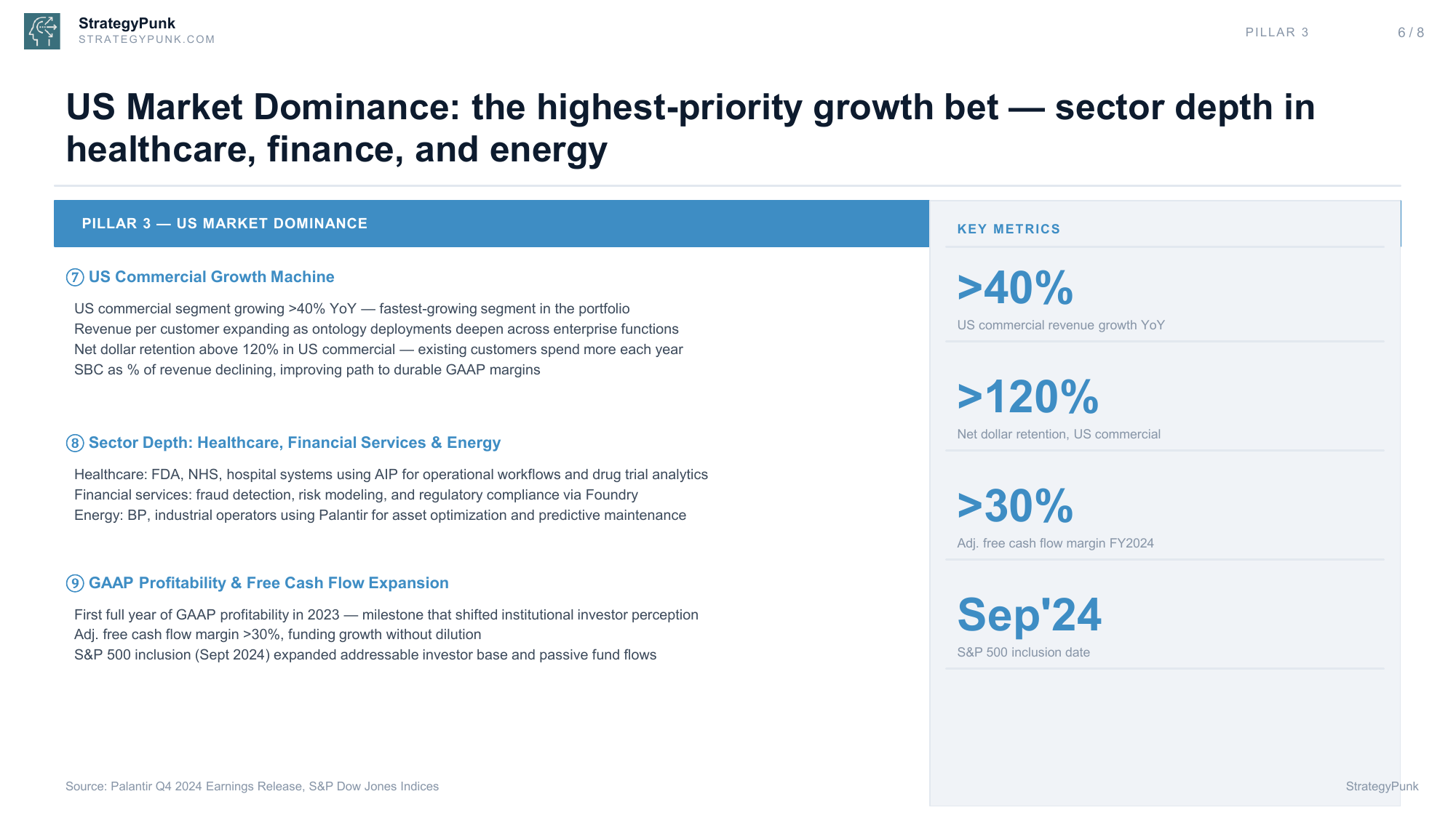 US Market Dominance Pillar