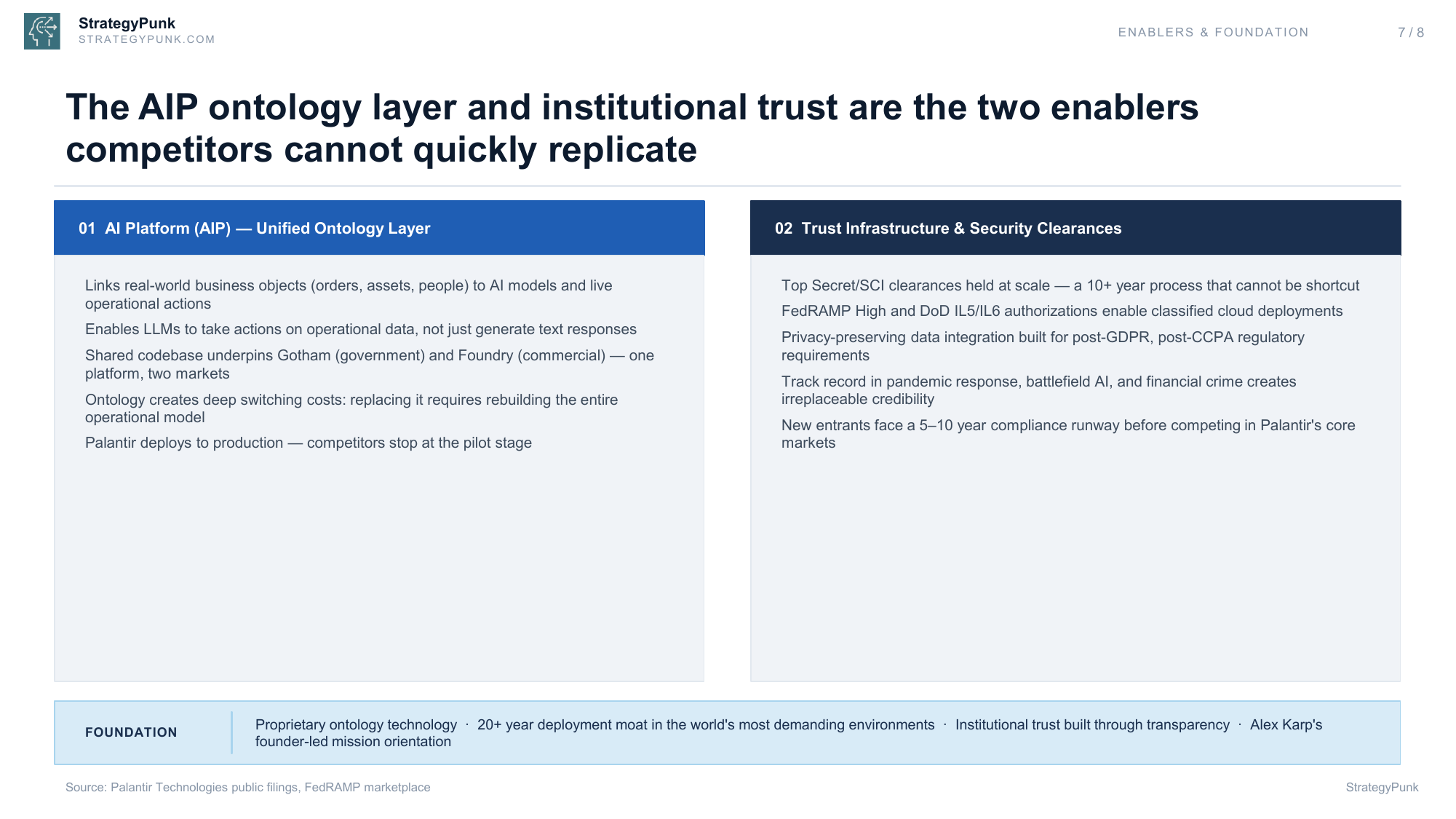 Enablers and Foundation