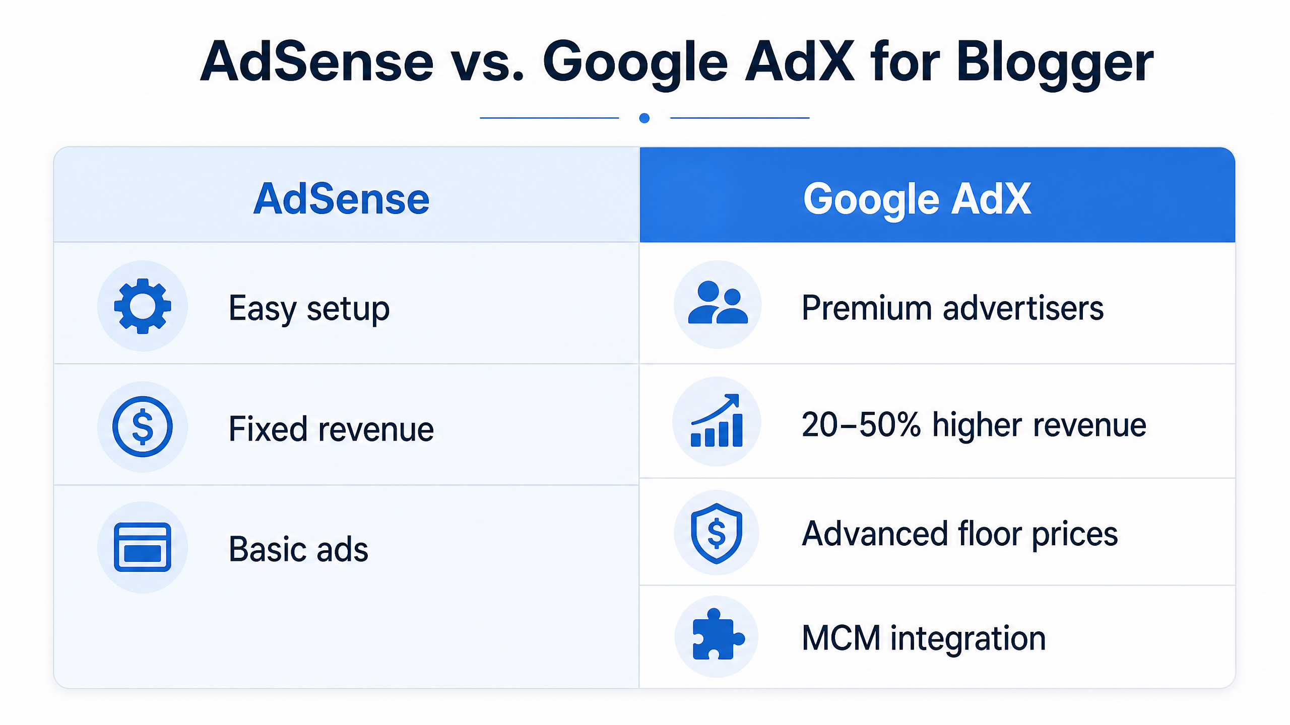 AdX for Blogger AdSense vs. Google AdX for Blogger Comparison