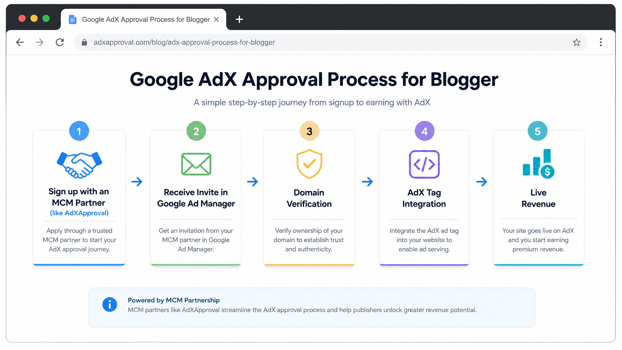 AdX for Blogger Google AdX Approval Process for Blogger