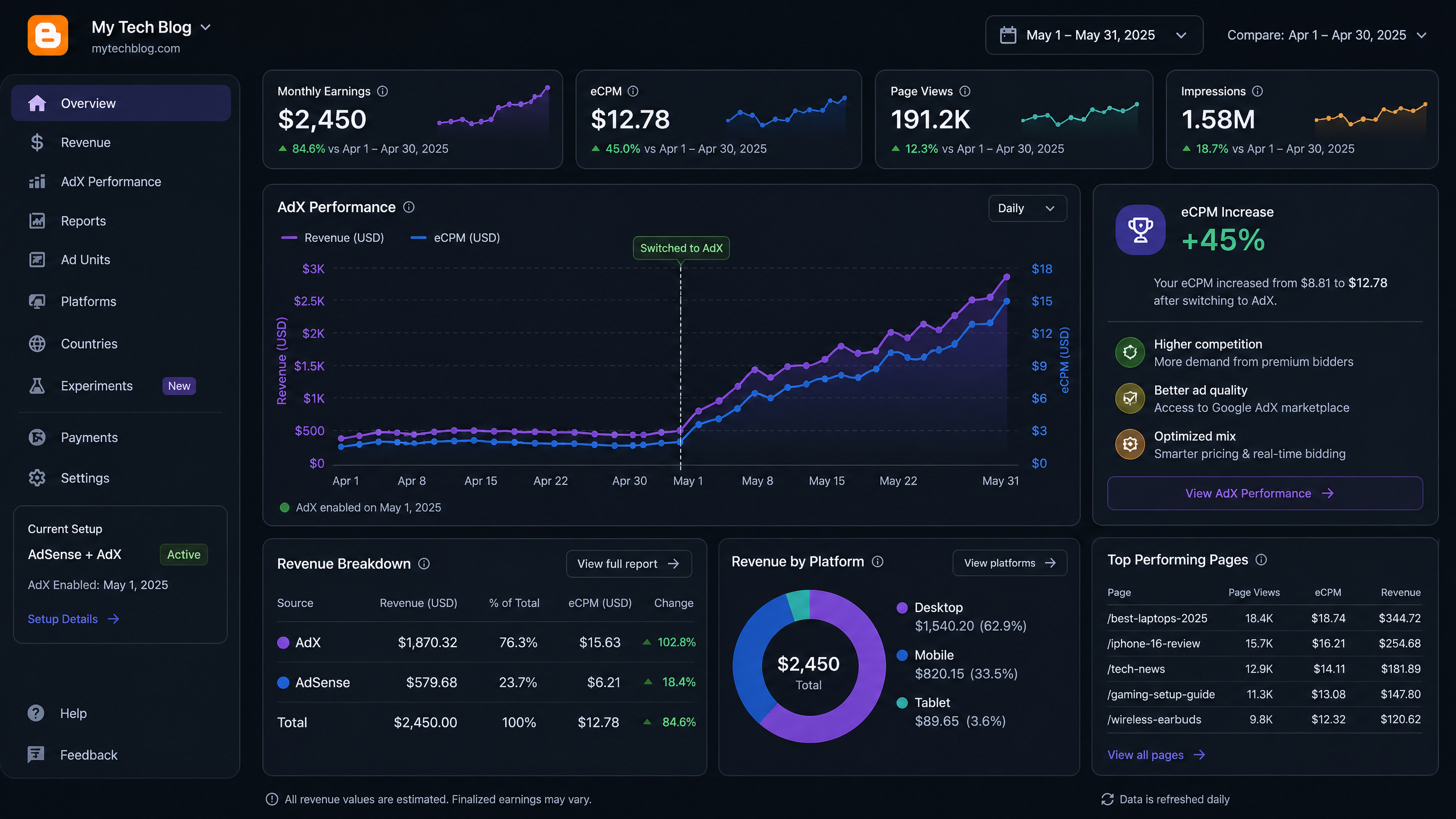 AdX for Blogger AdX Revenue Dashboard Mockup