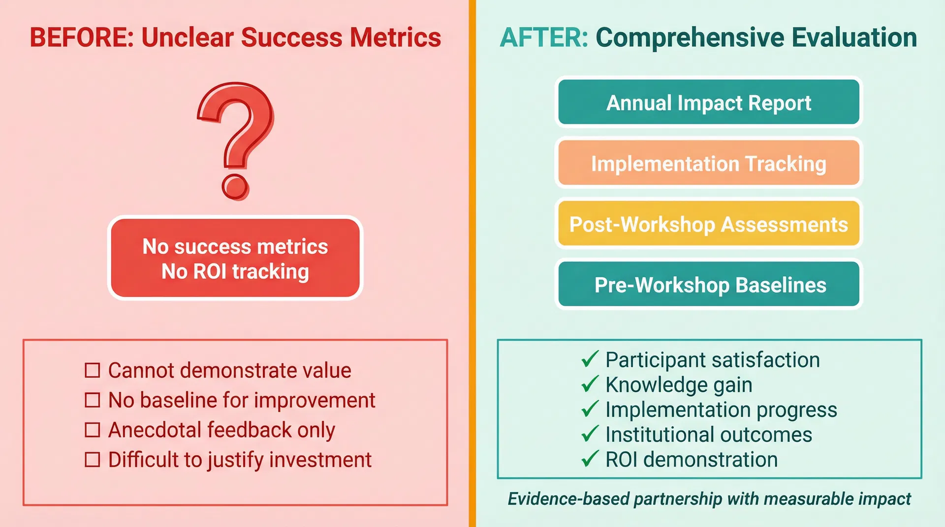 Measurement Approach Enhancement - Before and After