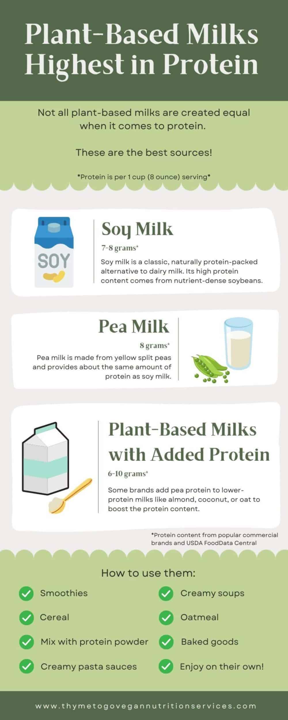Protein content comparison of plant-based milk alternatives including soy, pea, oat, and almond milk versus cow's milk