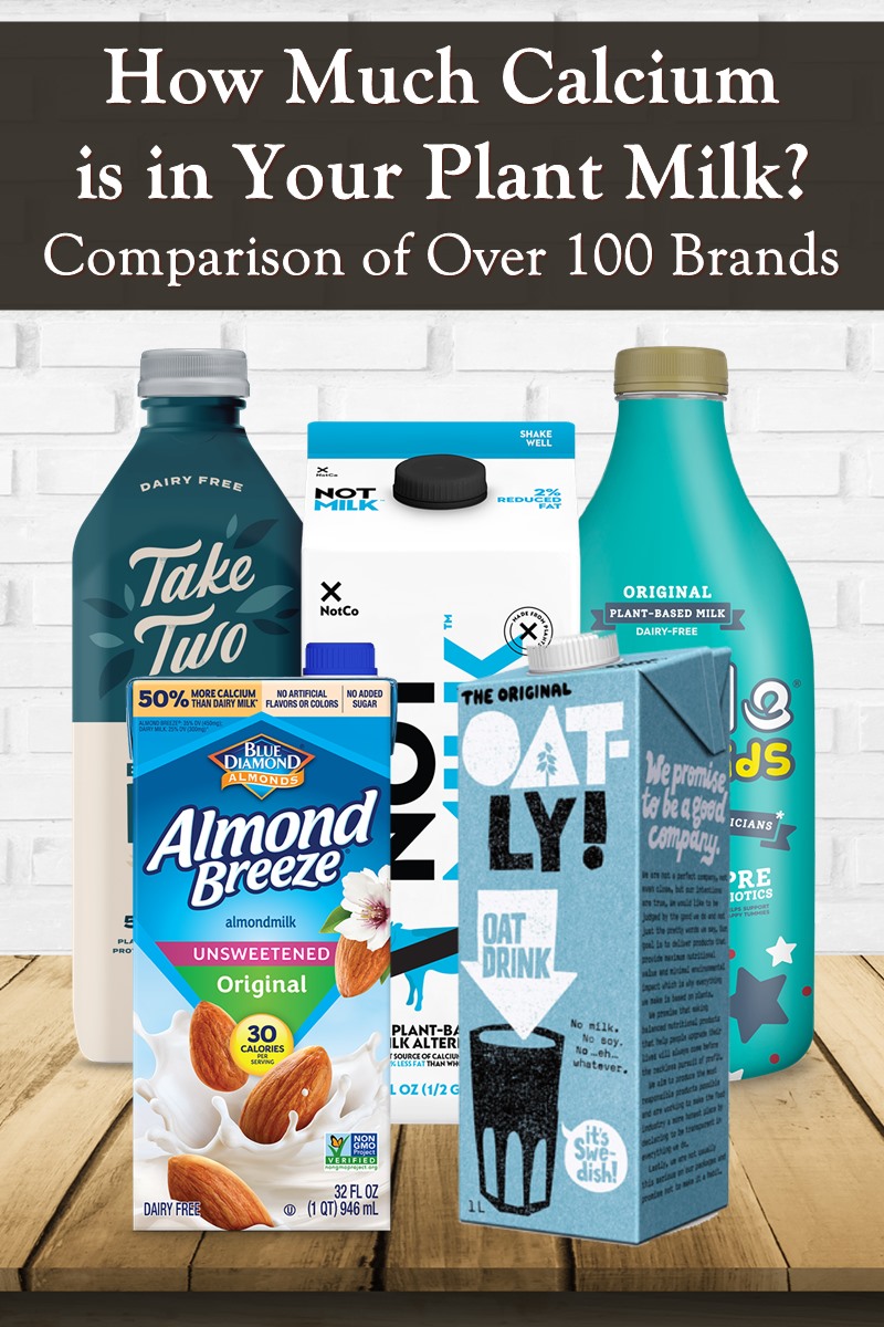 Calcium and vitamin D fortification levels in dairy milk and fortified plant-based milk products