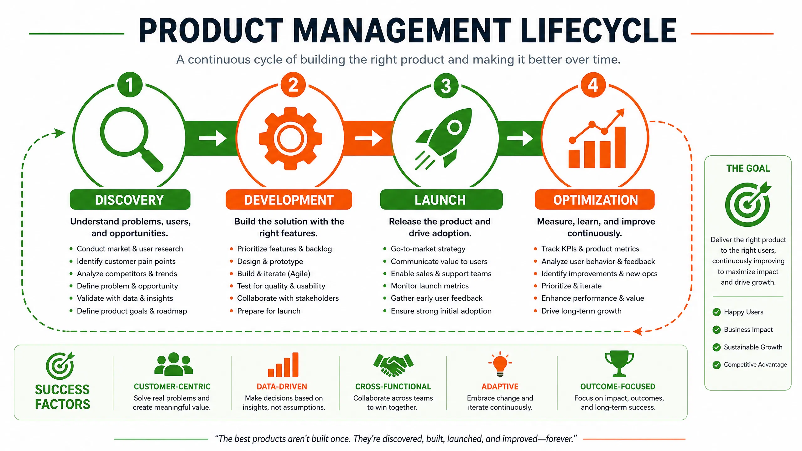 infographic_2_lifecycle.png
