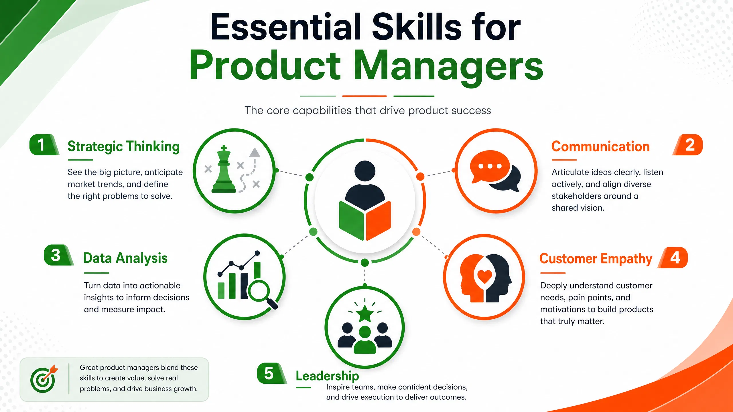 infographic_3_skills.png