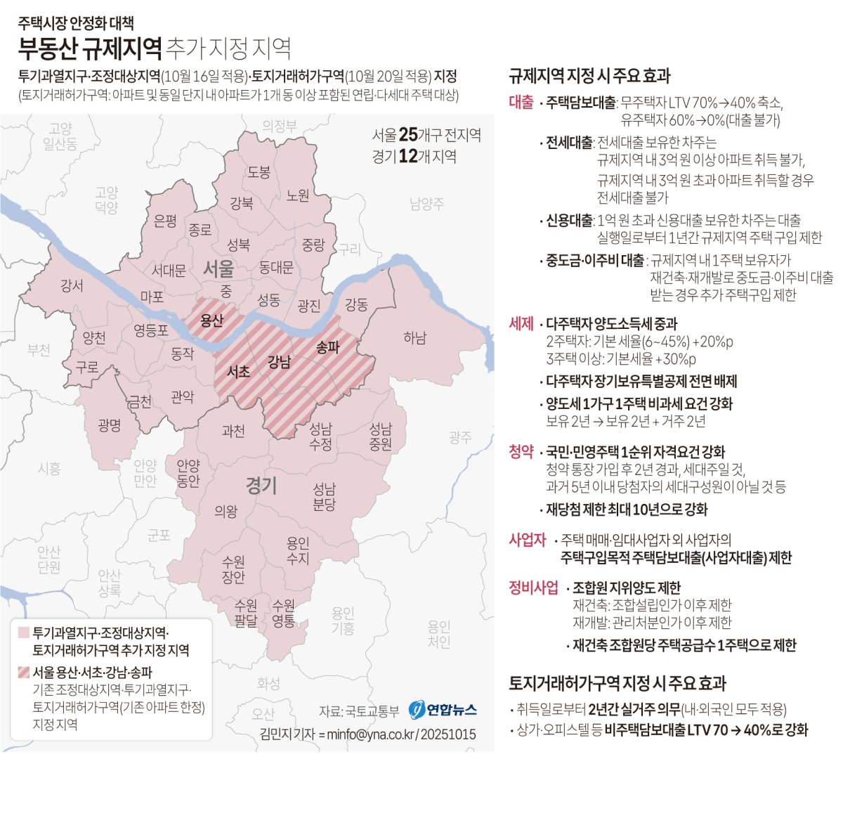 10.15 부동산 대책 연합뉴스