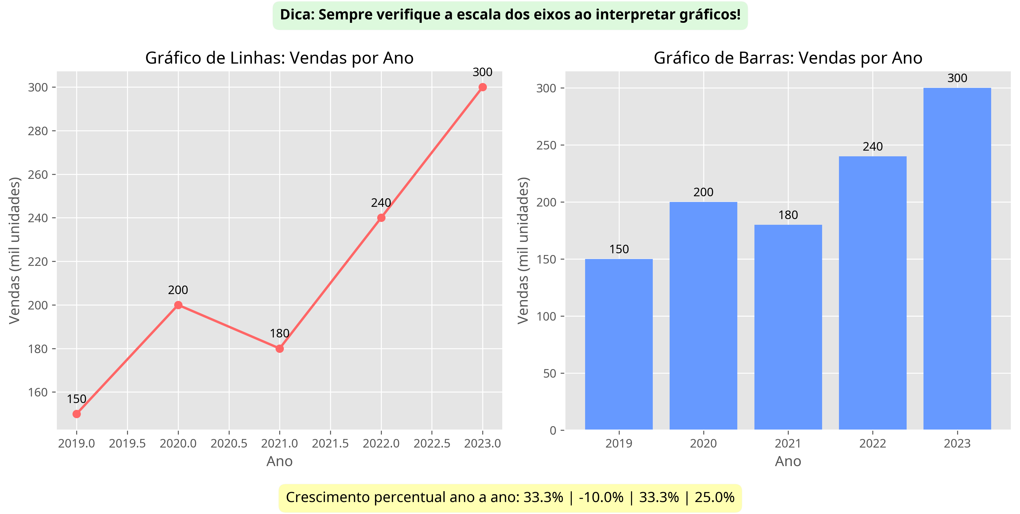 Gráfico Interpretação