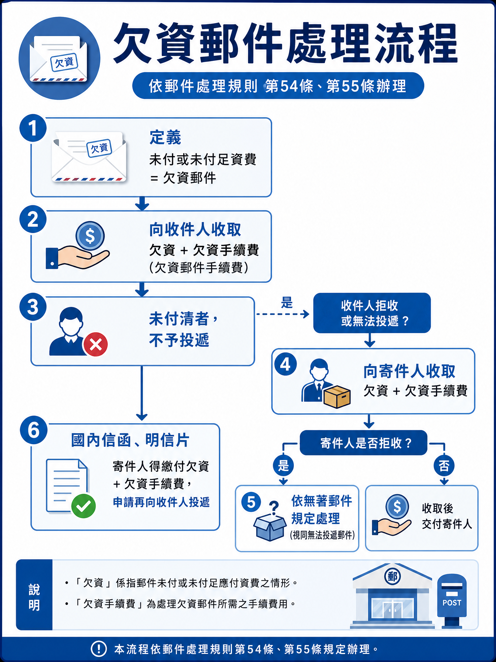 iQaBLYq6NqPXIc8yc1ChGd_1784372192791_na1fn_L2hvbWUvdWJ1bnR1L3VuZGVycGFpZF9tYWlsX3J1bGVz.png?Policy=eyJTdGF0ZW1lbnQiOlt7IlJlc291cmNlIjoiaHR0cHM6Ly9wcml2YXRlLXVzLWVhc3QtMS5tYW51c2Nkbi5jb20vc2Vzc2lvbkZpbGUvcWFYeU1xMEo0TlFNTU1PUm05ZDRkSi9zYW5kYm94L2lRYUJMWXE2TnFQWEljOHljMUNoR2RfMTc4NDM3MjE5Mjc5MV9uYTFmbl9MMmh2YldVdmRXSjFiblIxTDNWdVpHVnljR0ZwWkY5dFlXbHNYM0oxYkdWei5wbmciLCJDb25kaXRpb24iOnsiRGF0ZUxlc3NUaGFuIjp7IkFXUzpFcG9jaFRpbWUiOjE3ODY3NTIwMDB9fX1dfQ__&Key-Pair-Id=K2QY5QTL8JSY6C&Signature=MEYCIQDI4sUYNm4inqWKnLFFF6vMnEvcbsJd9-e1RsqSEHqEZwIhAJ1j6ytBLp0rjLjluucAy9N-HtKx1cjX~2482BsfP0mS