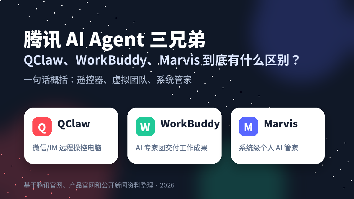 腾讯 AI Agent 三兄弟封面
