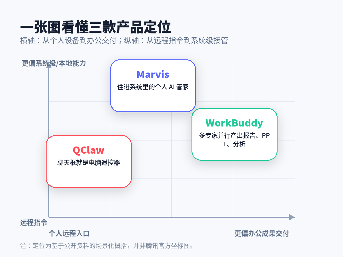 三款产品定位图