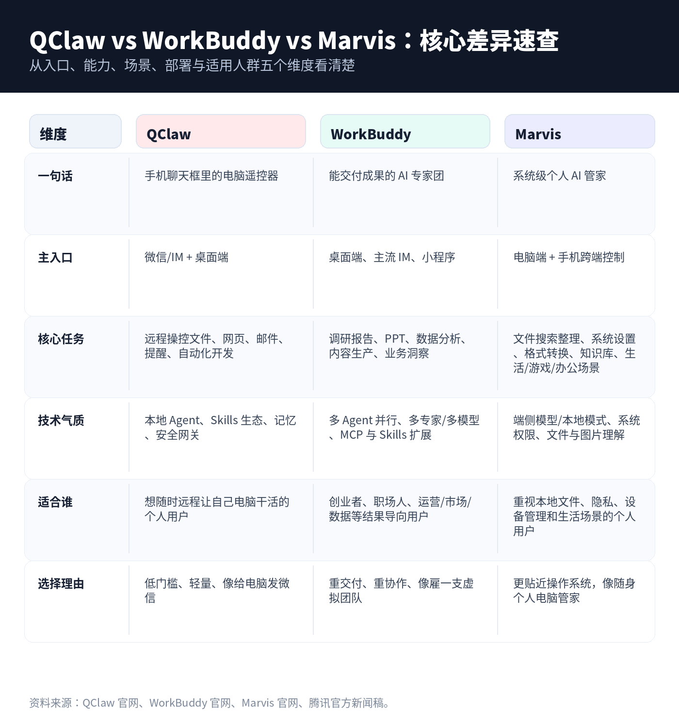 核心差异速查表