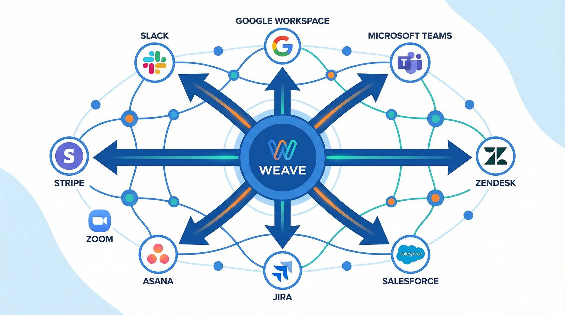 Integration Ecosystem