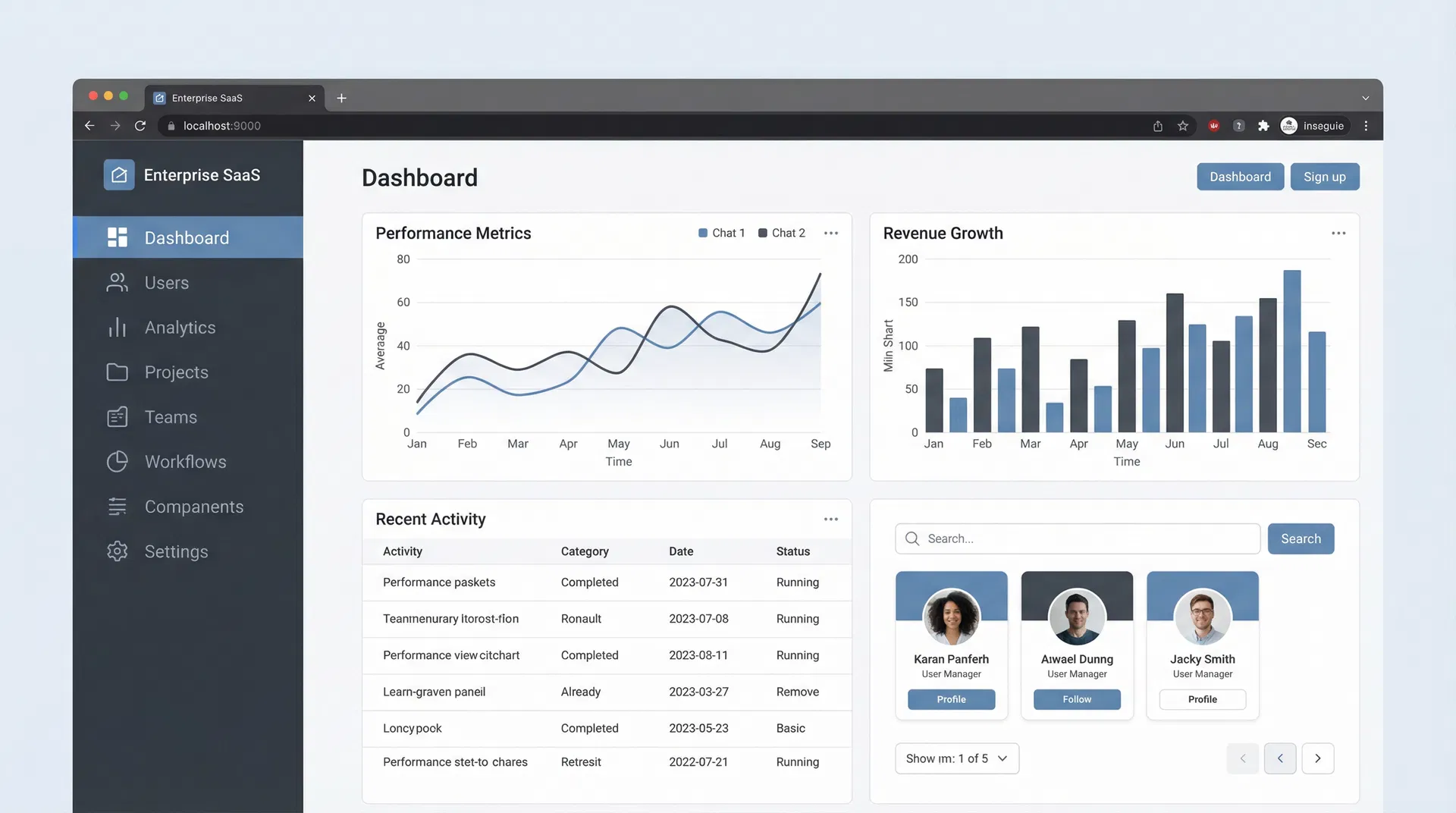 Enterprise SaaS Navigation Optimization