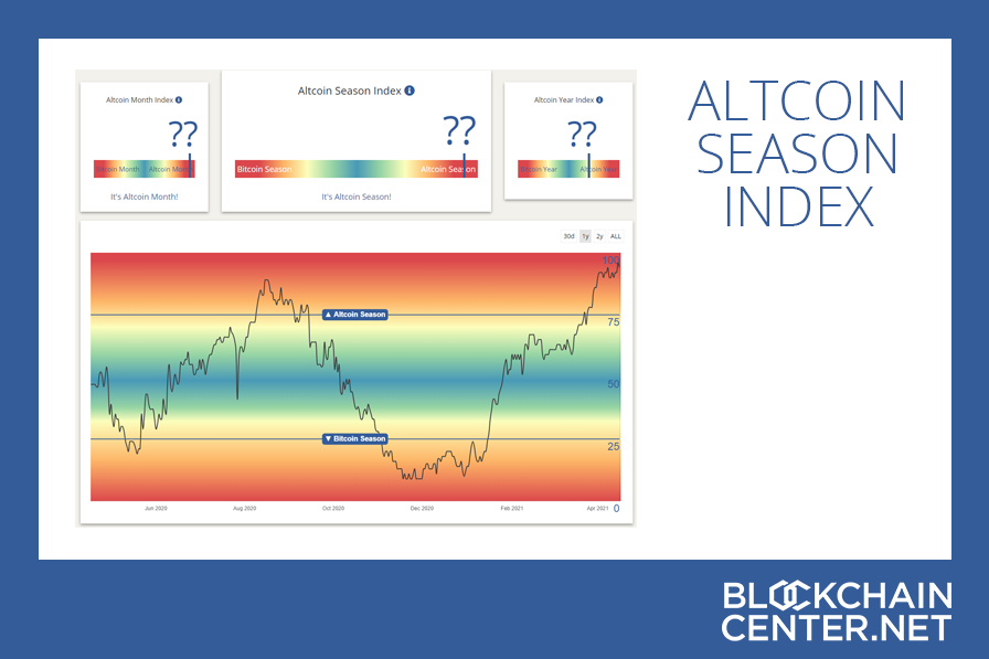 Altcoin Season Index