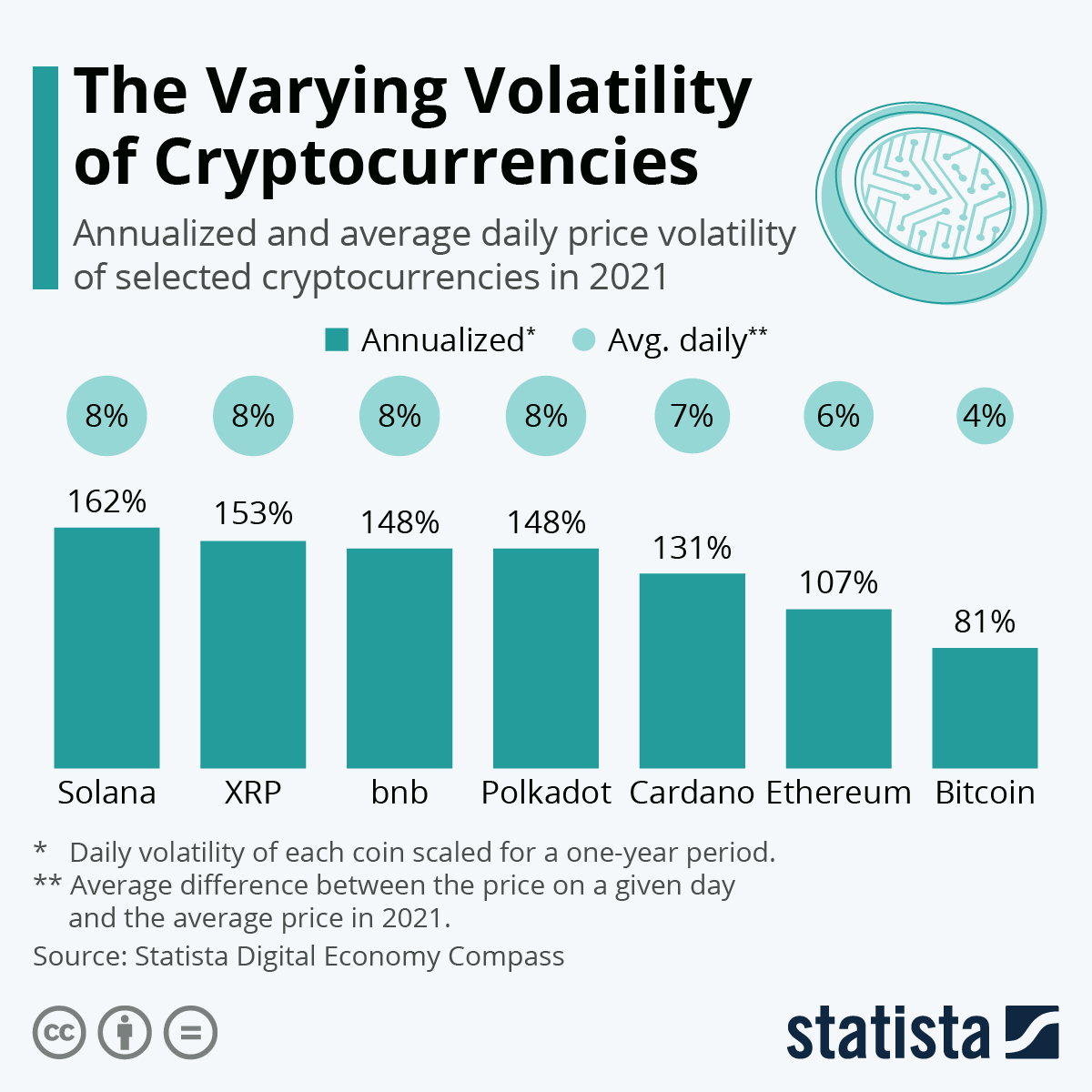 Cryptocurrency Volatility Chart