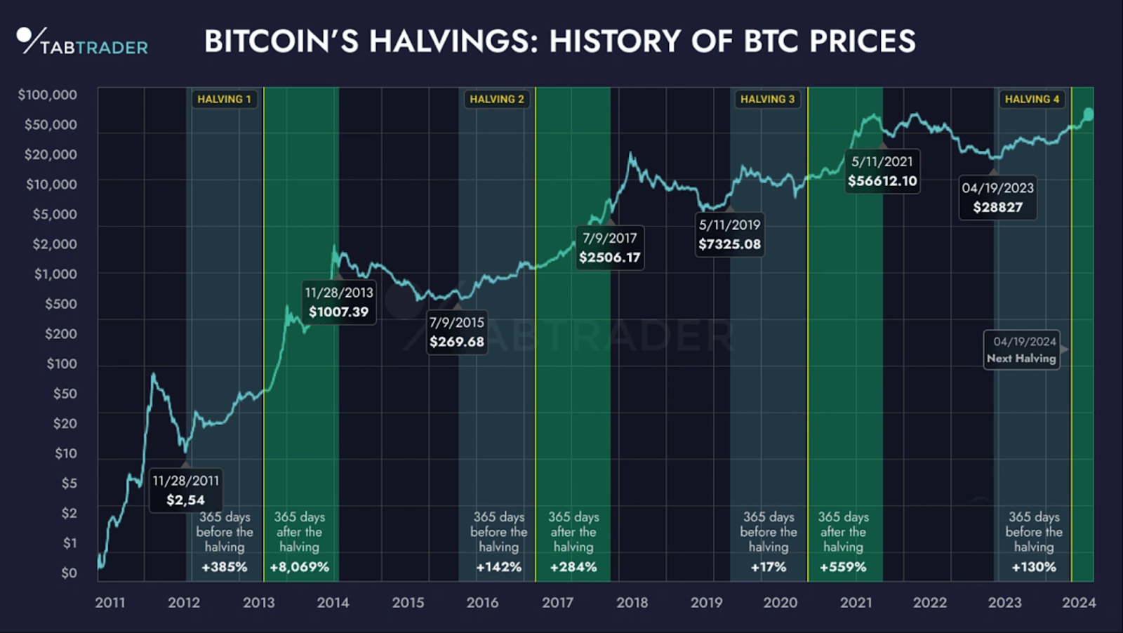 Bitcoin Market Trends