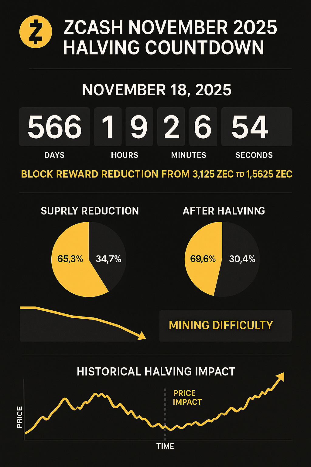 Zcash Halving Countdown