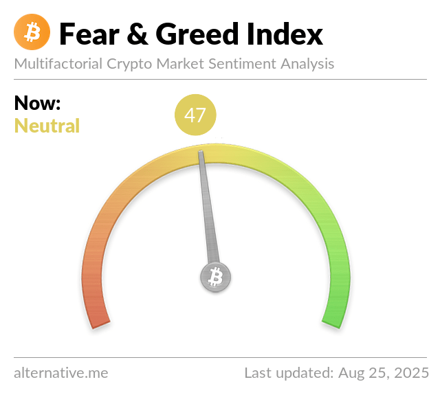 Fear and Greed Index Gauge