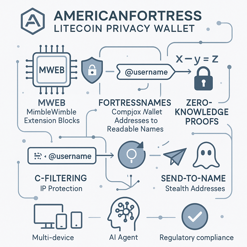 Privacy Wallet Features