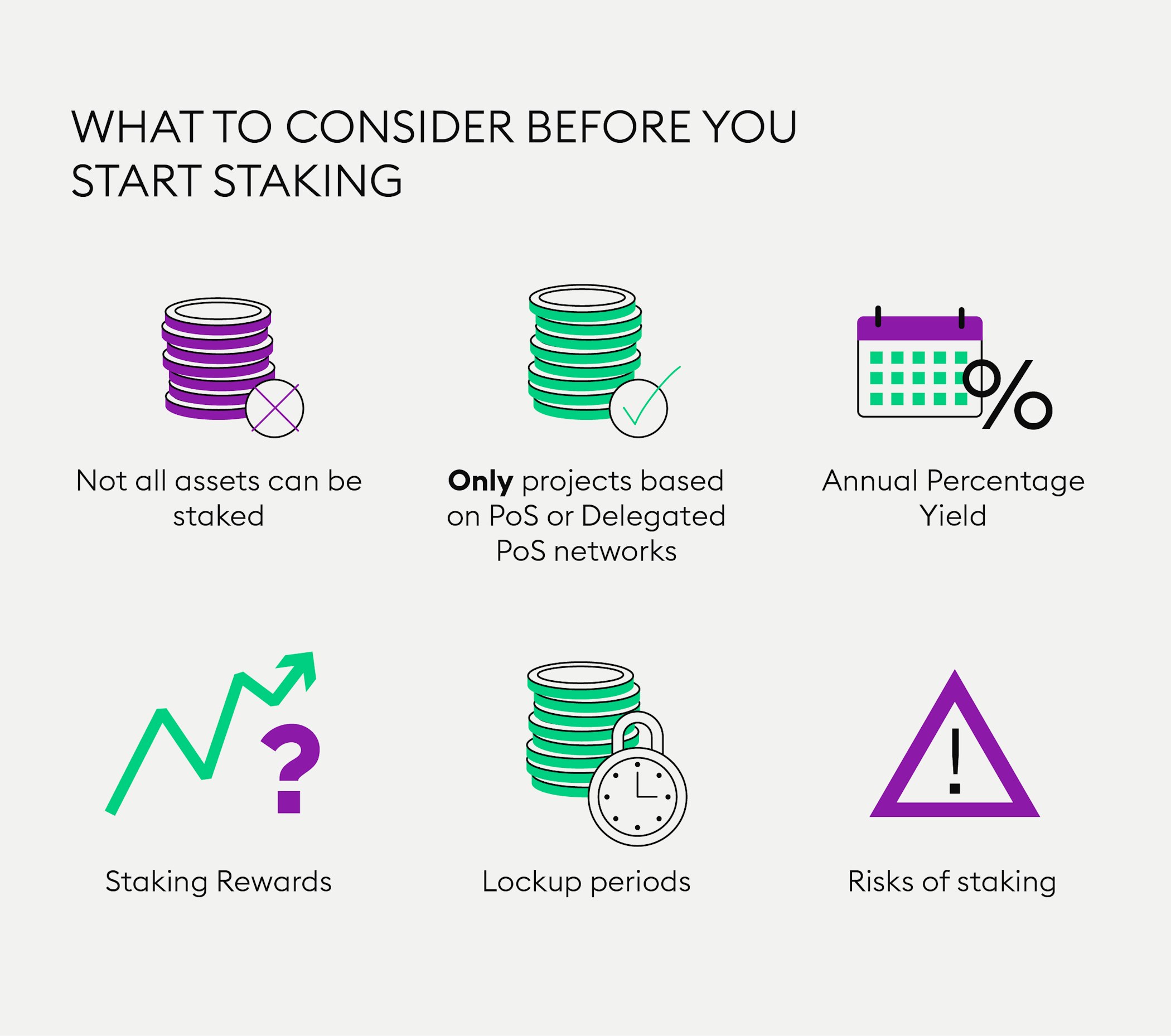 Crypto Staking Risks Assessment