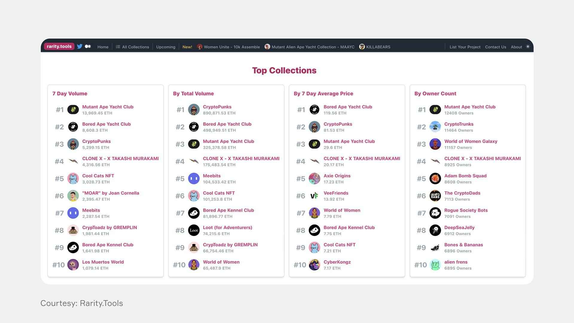 NFT Rarity Analysis Tool