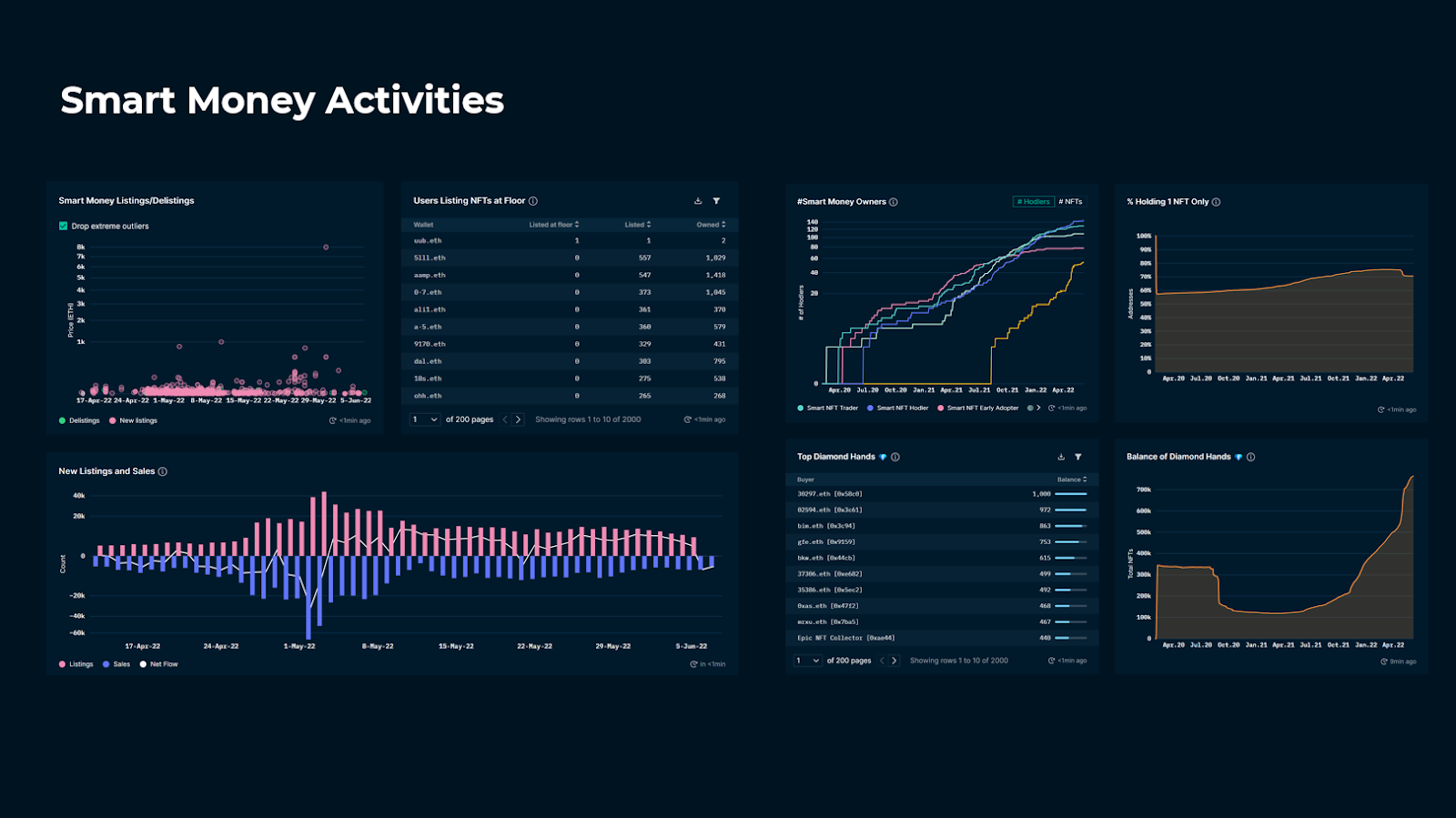 NFT Analytics Dashboard