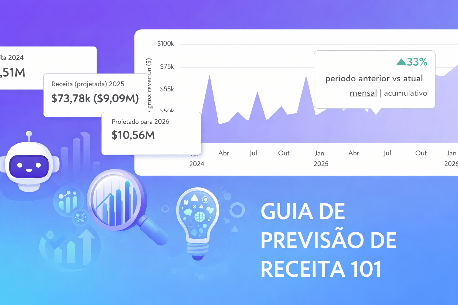 Previsão de Receita ONG
