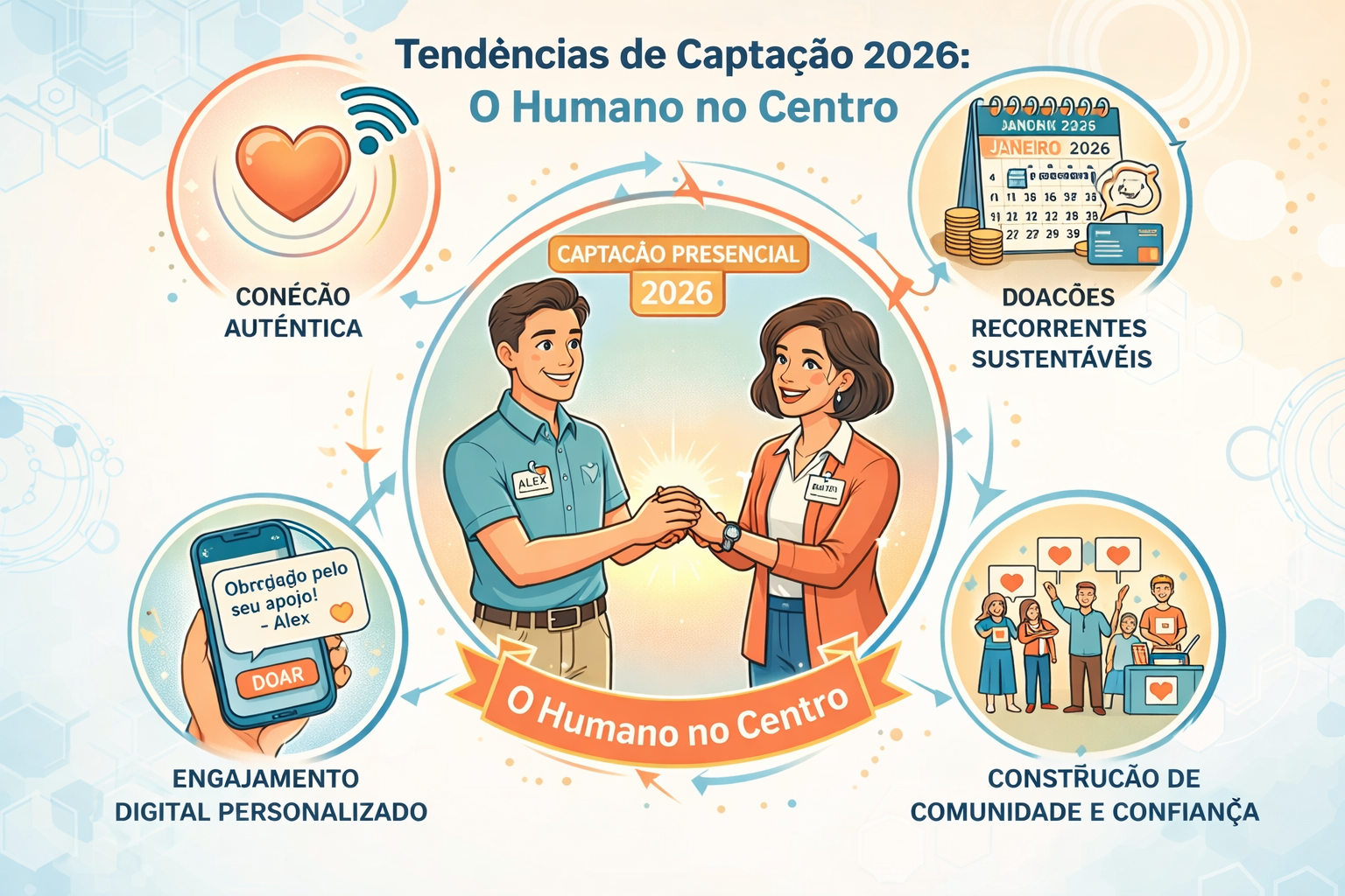Tendências de Captação 2026