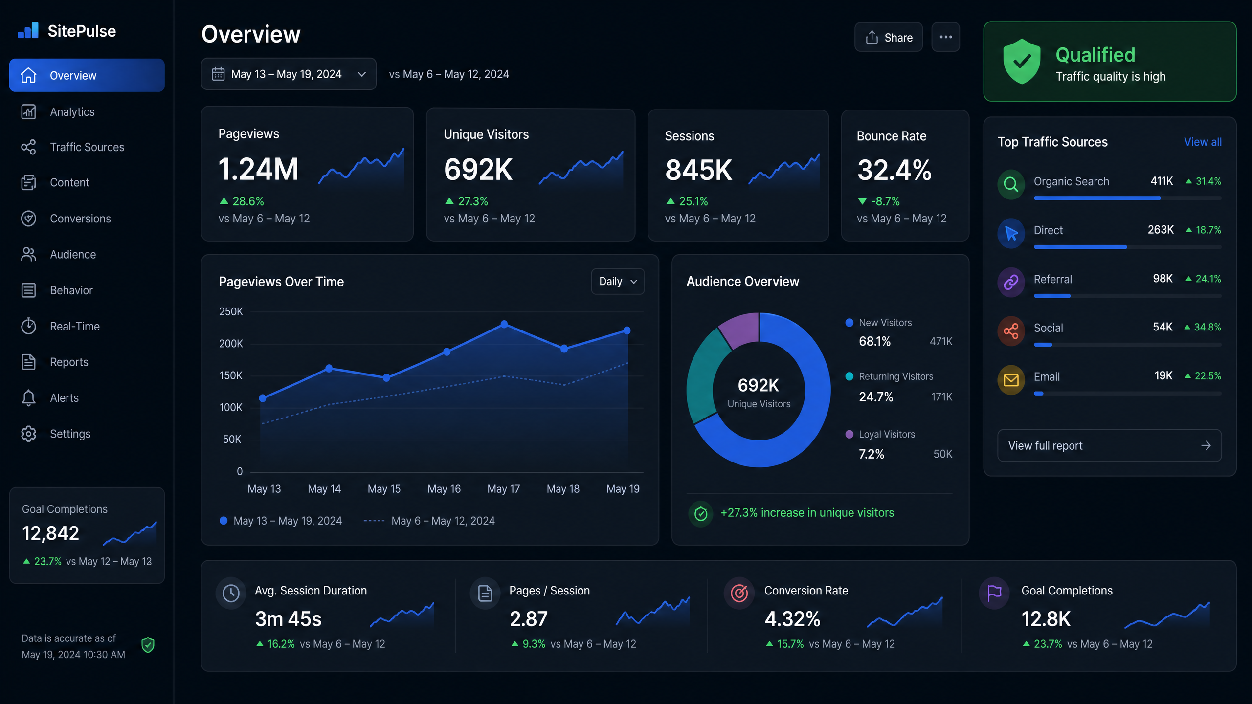 Google AdX Approval Requirements High Traffic Metrics for AdX Qualification