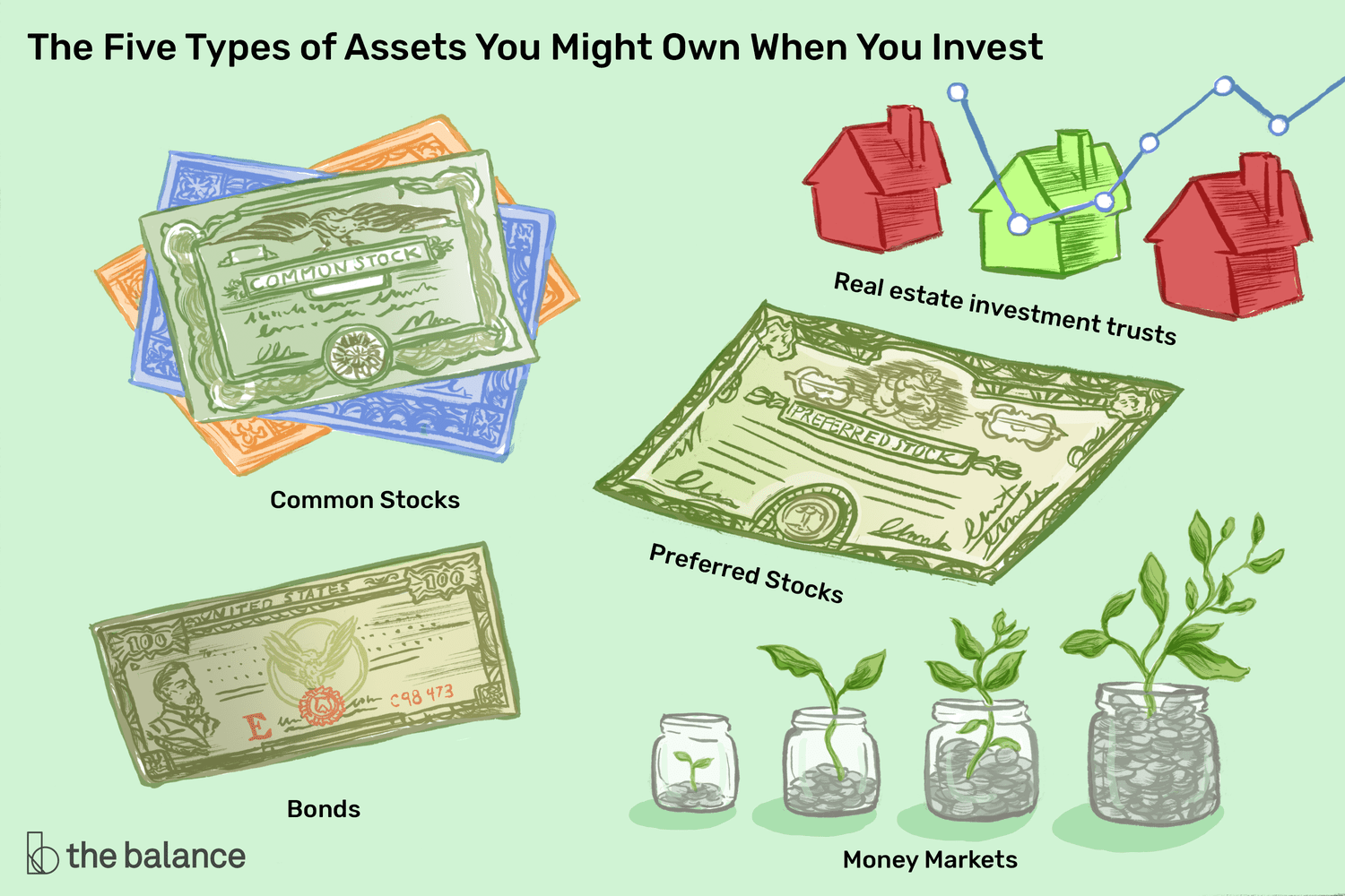 Basics of Investing and the Different Types of Investments